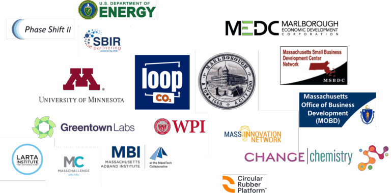 Loopco2 word cloud sponsor groups